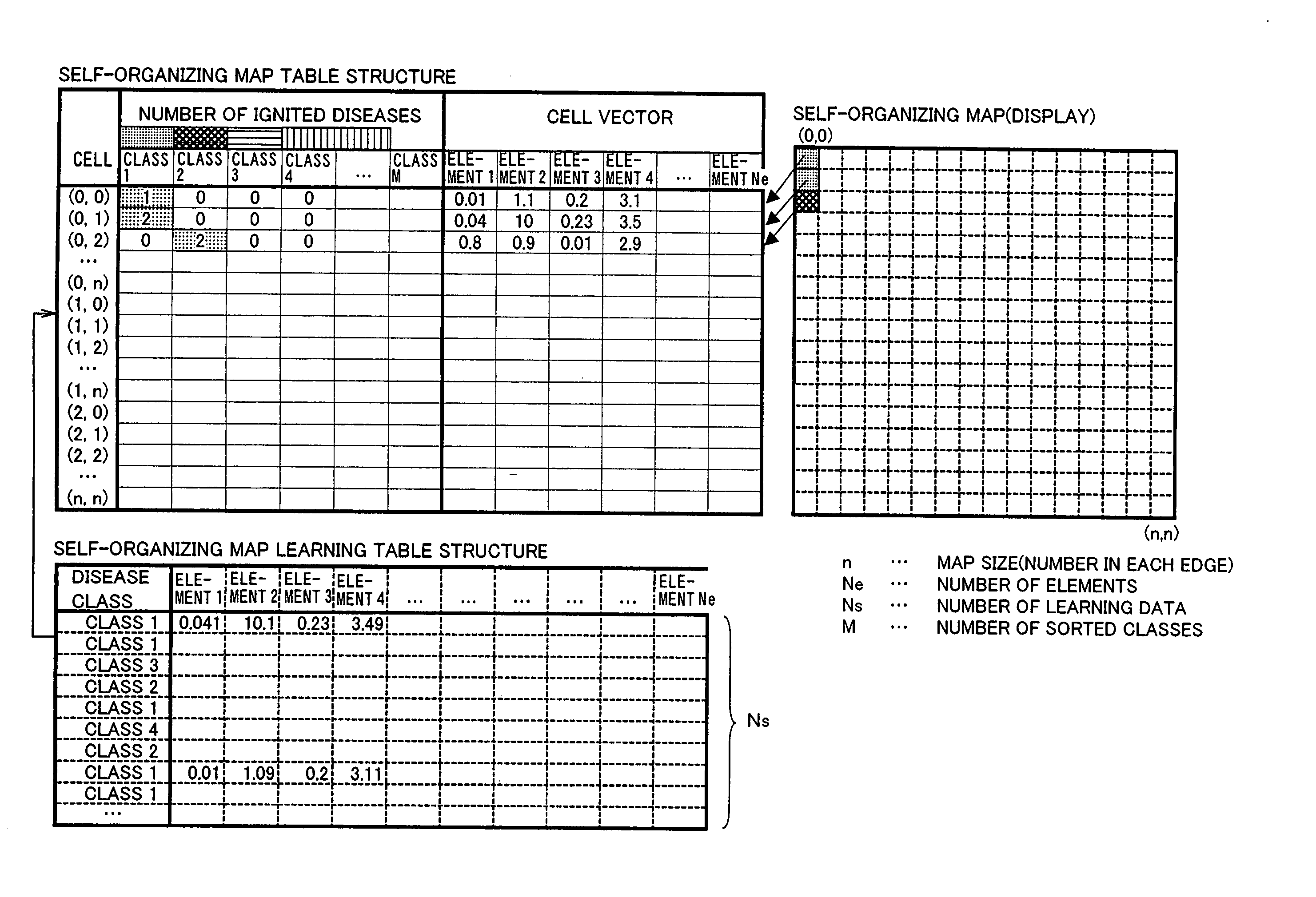 Data classification supporting method and apparatus, program and recording medium recording the program