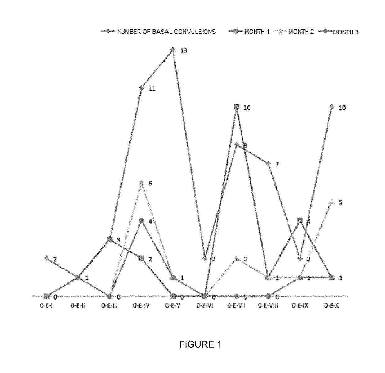 Oral veterinary composition with gabapentin