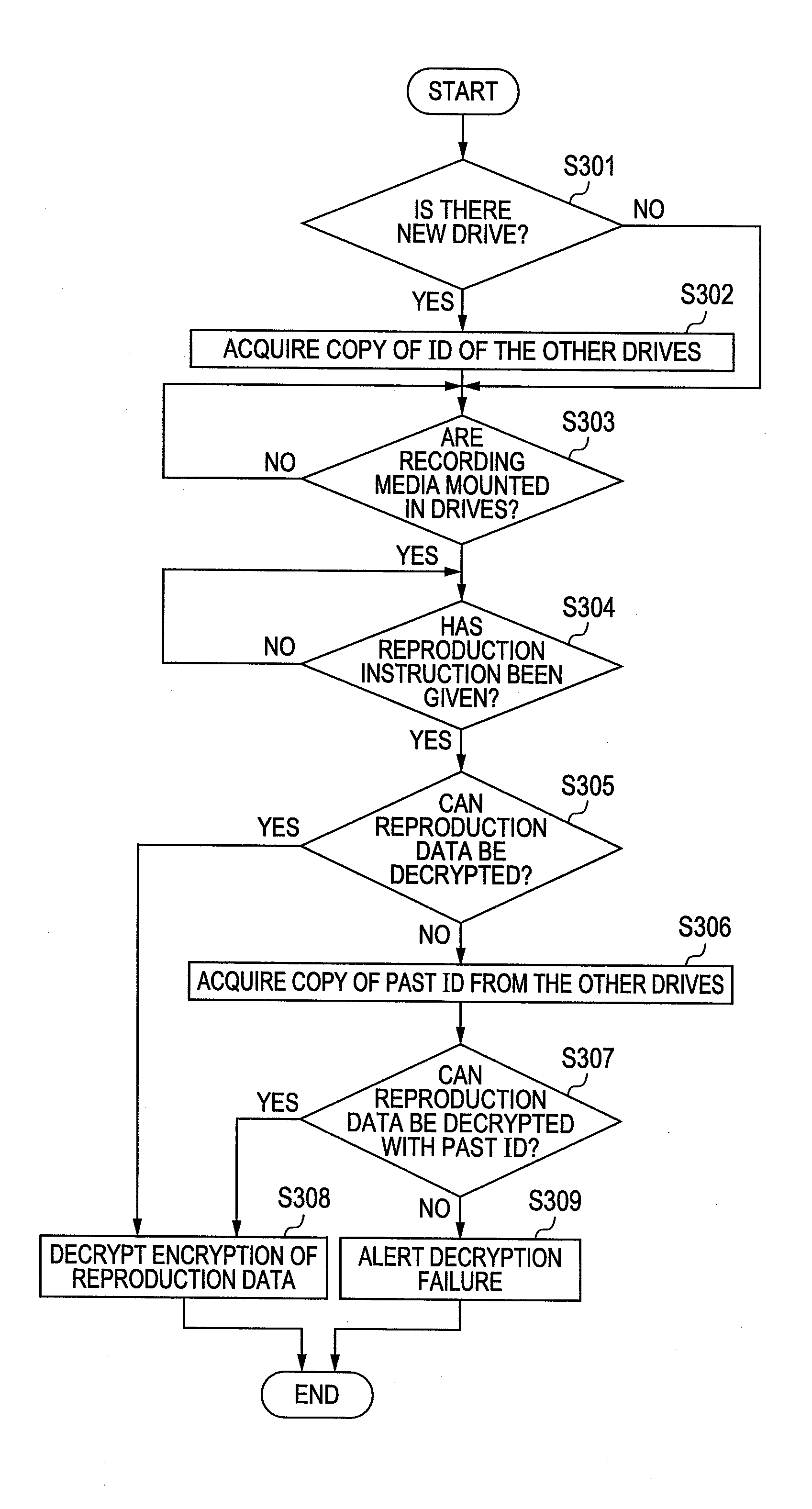 Storage system and method for generating encryption key in the storage system
