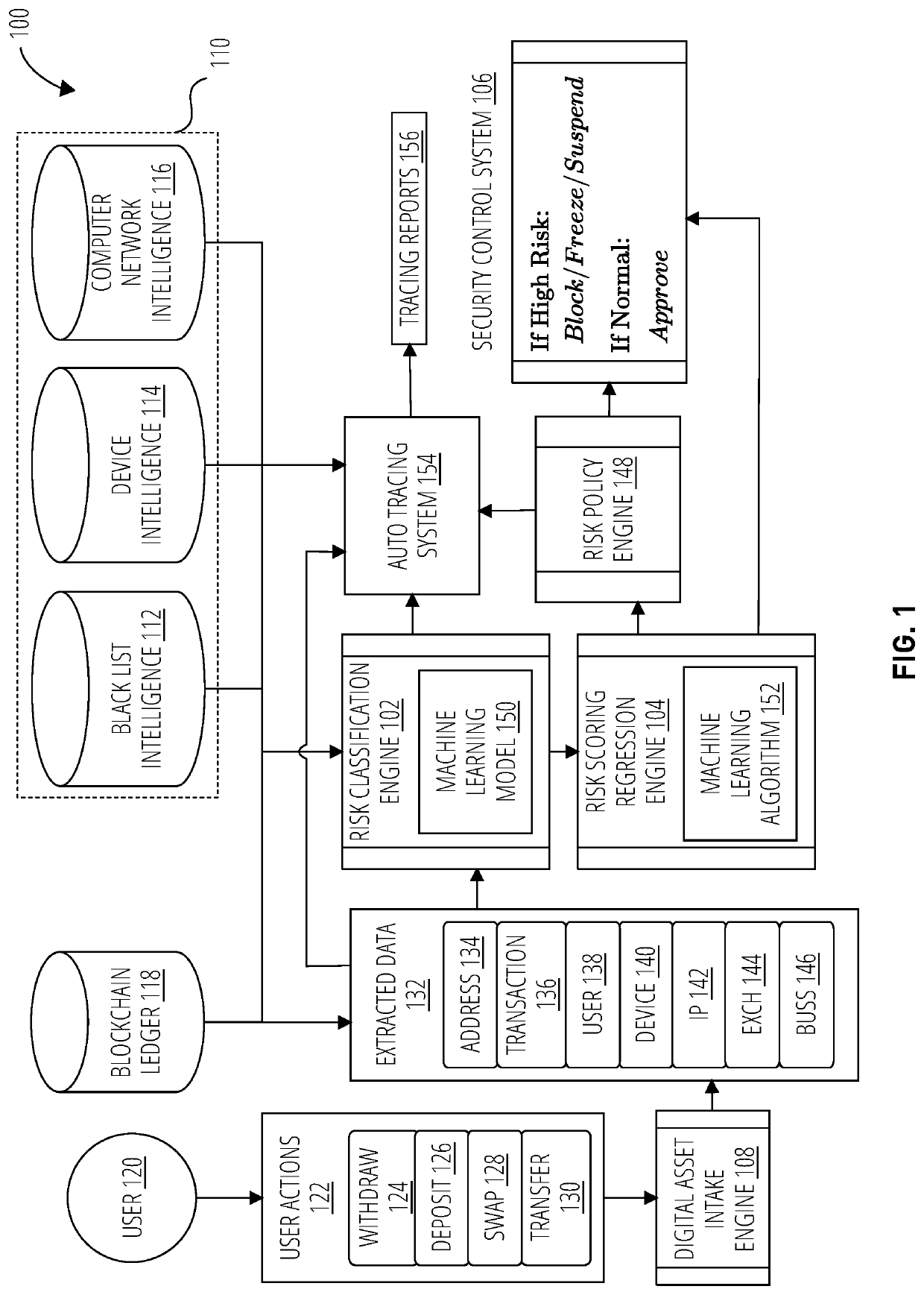 System and Method for Blockchain Automatic Tracing of Money Flow Using Artificial Intelligence