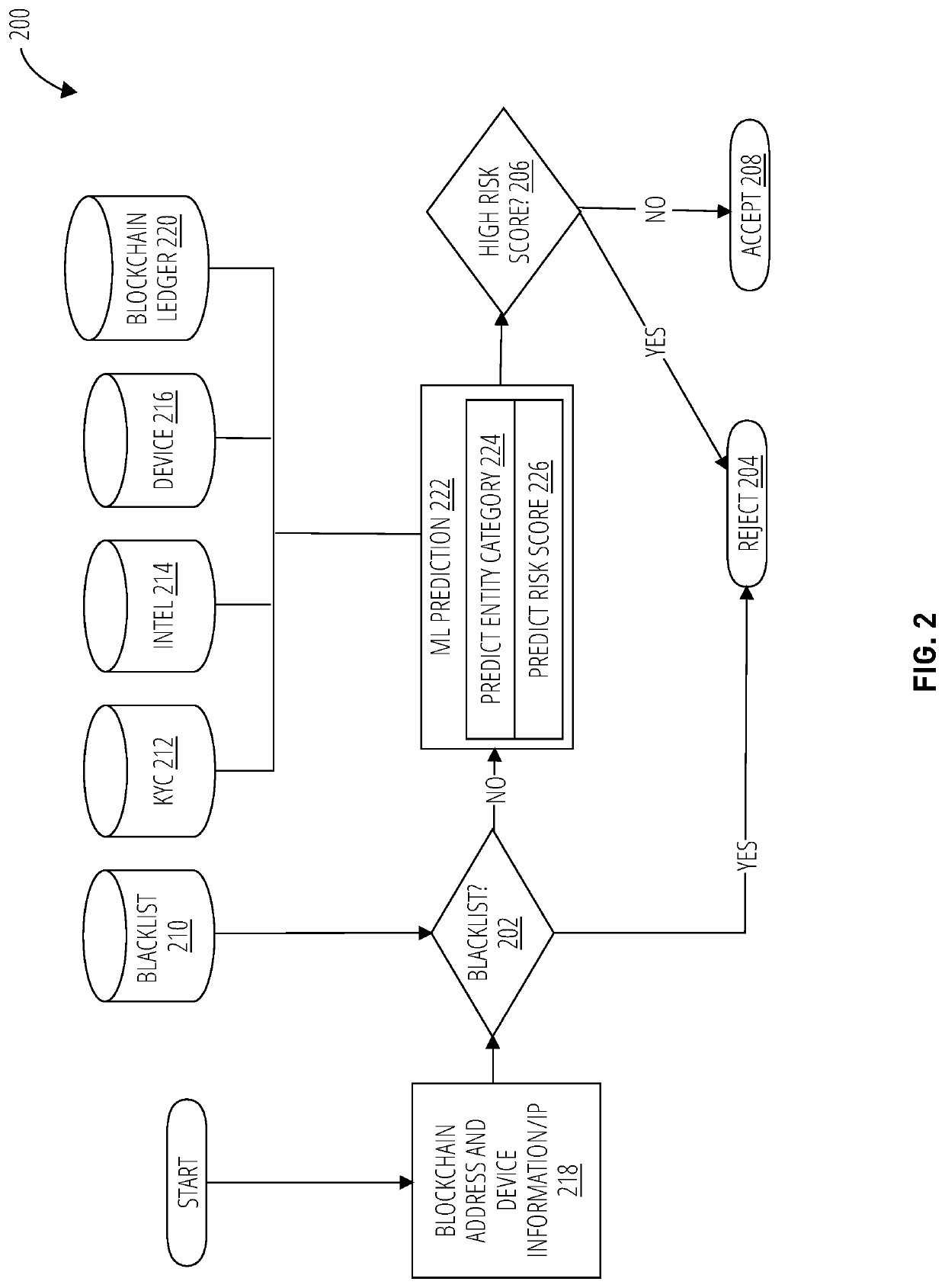 System and Method for Blockchain Automatic Tracing of Money Flow Using Artificial Intelligence