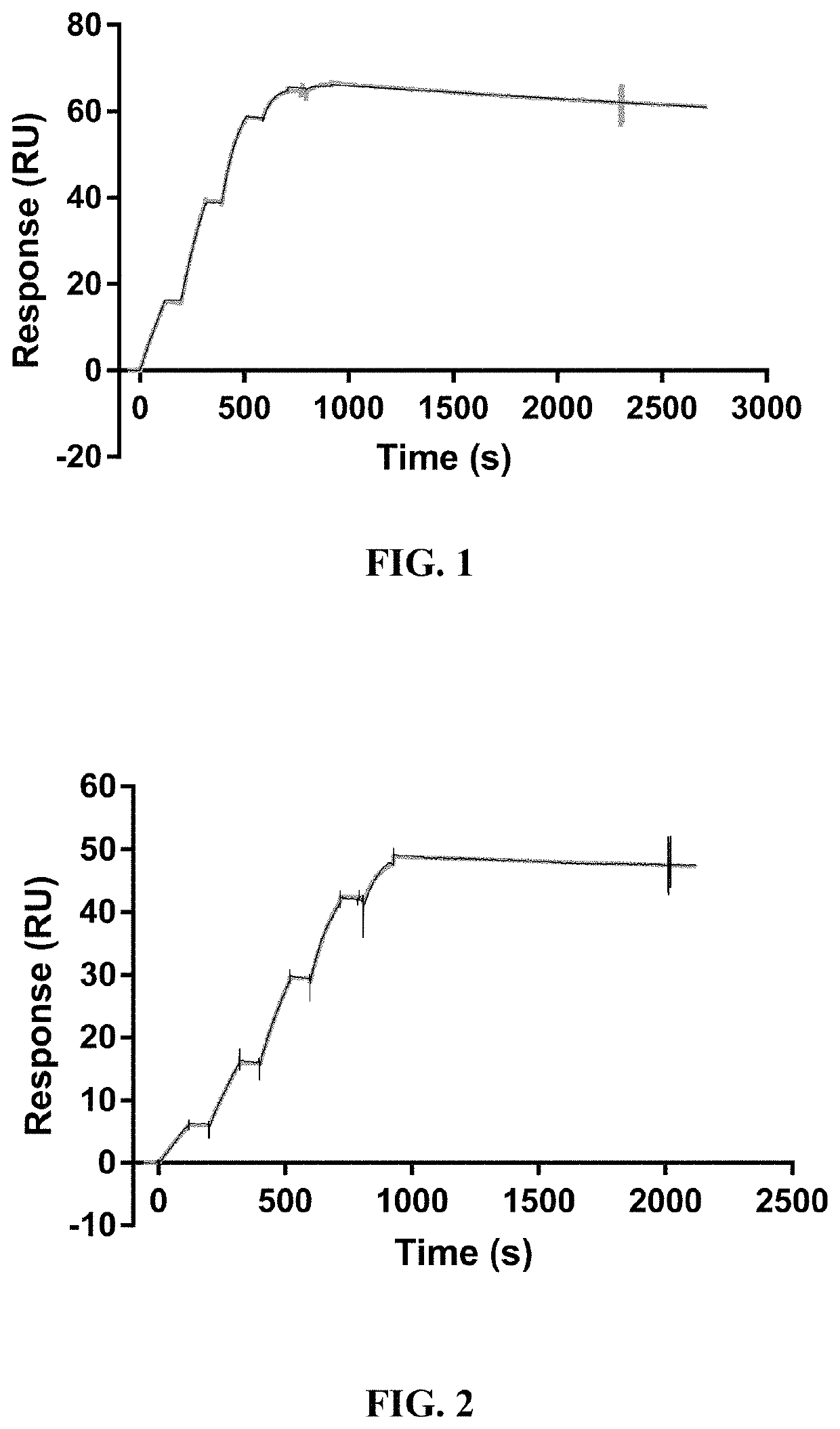 Antibodies to pyroglutamate amyloid-β and uses thereof