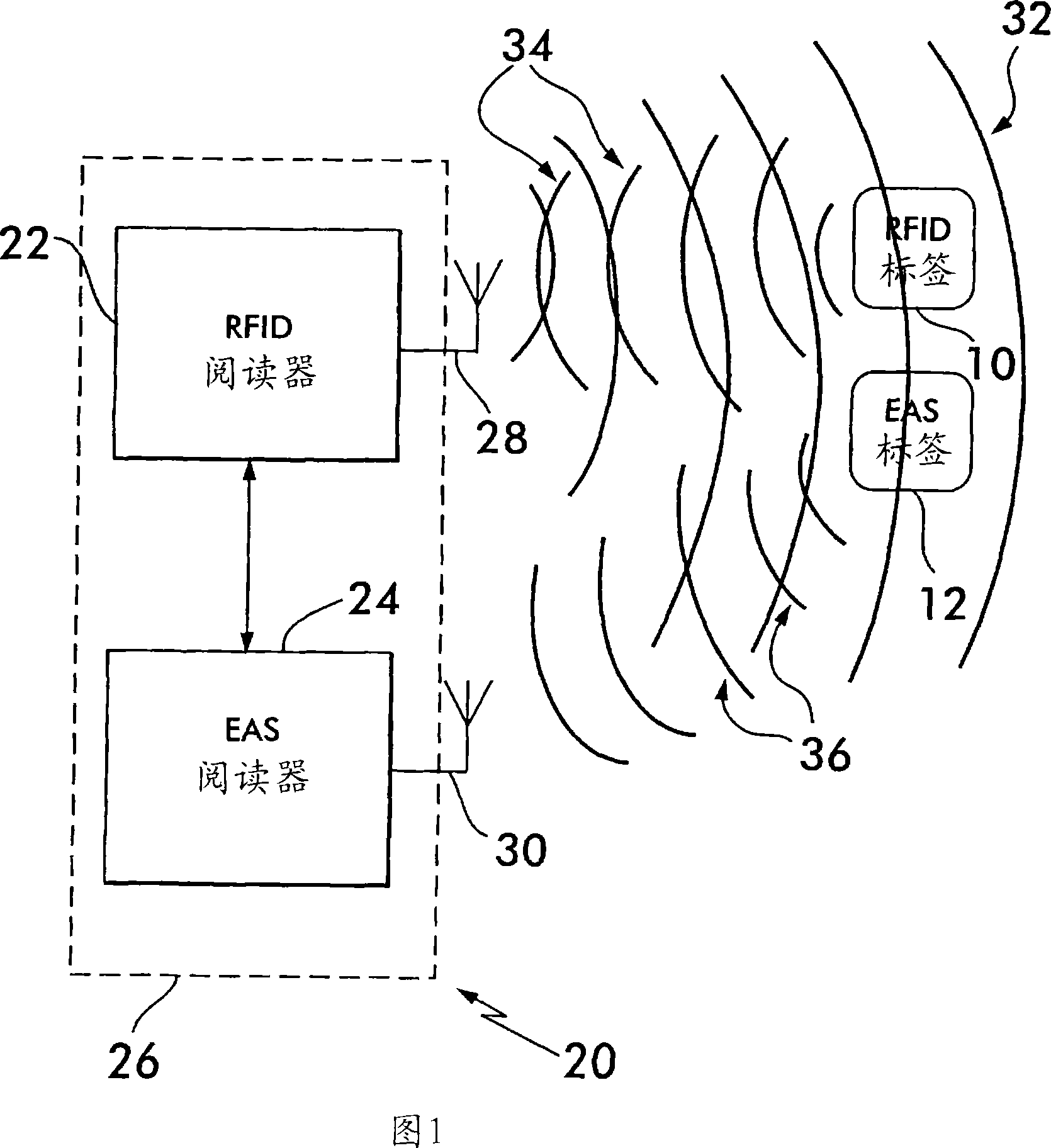 System and method for detecting eas/rfid tags using step listen