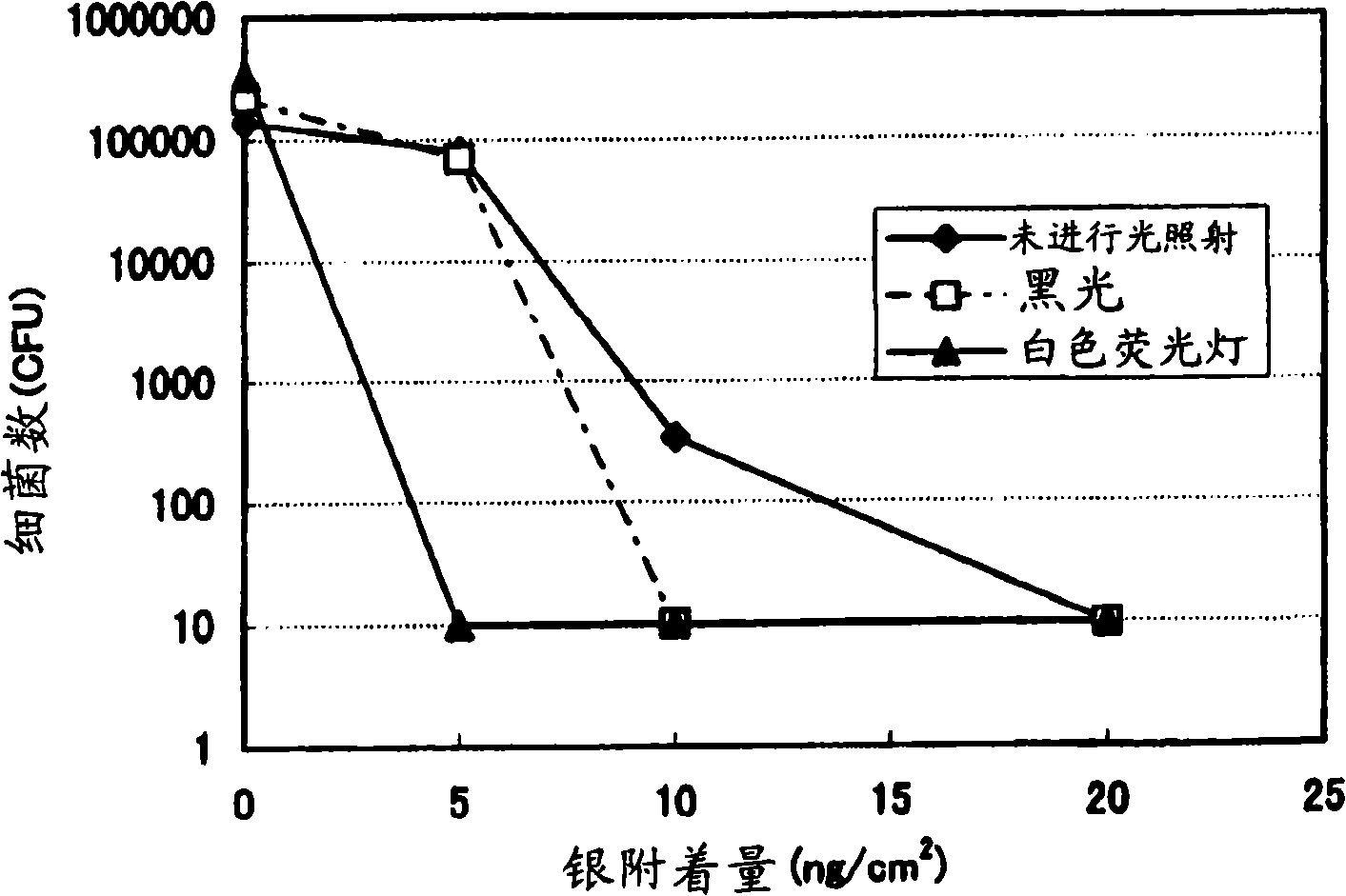 Fiber structure treatment apparatus