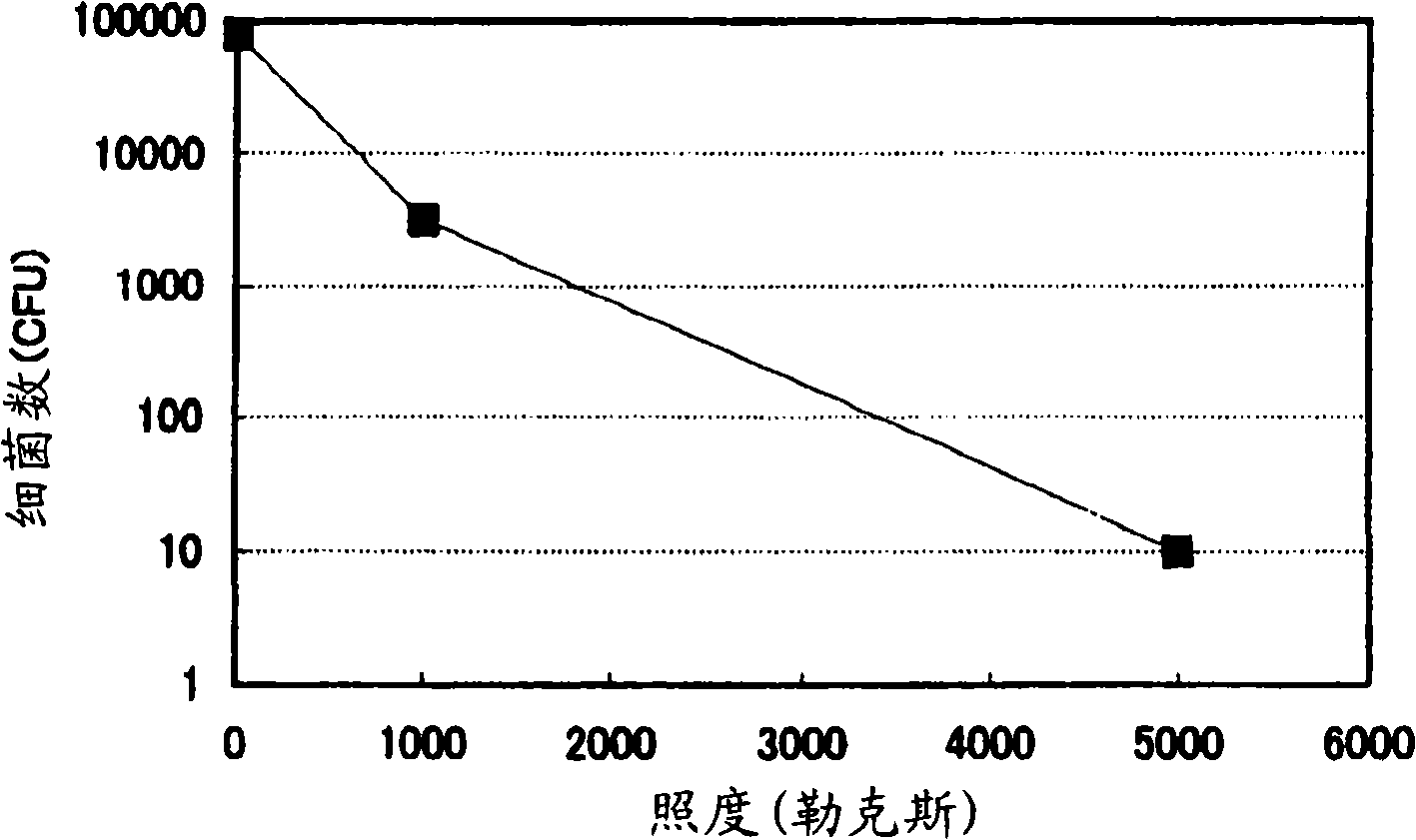 Fiber structure treatment apparatus