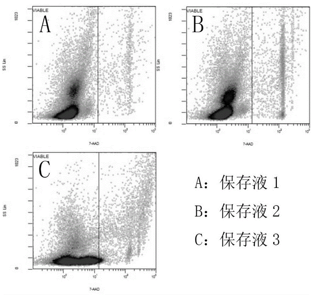 Kit and method for separating mononuclear cells from umbilical cord blood