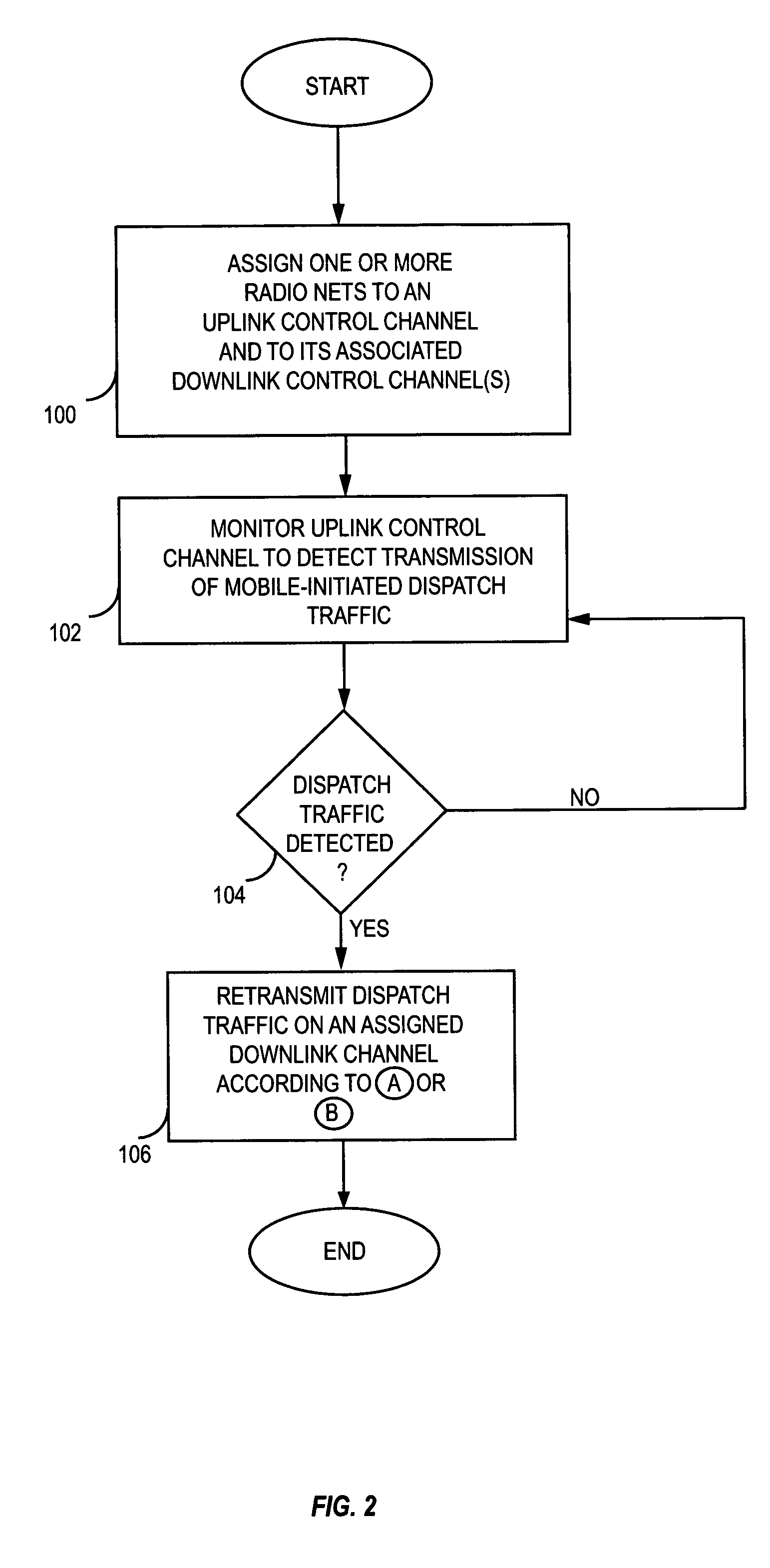 Method and apparatus to reduce dispatch delays in dispatch communication networks