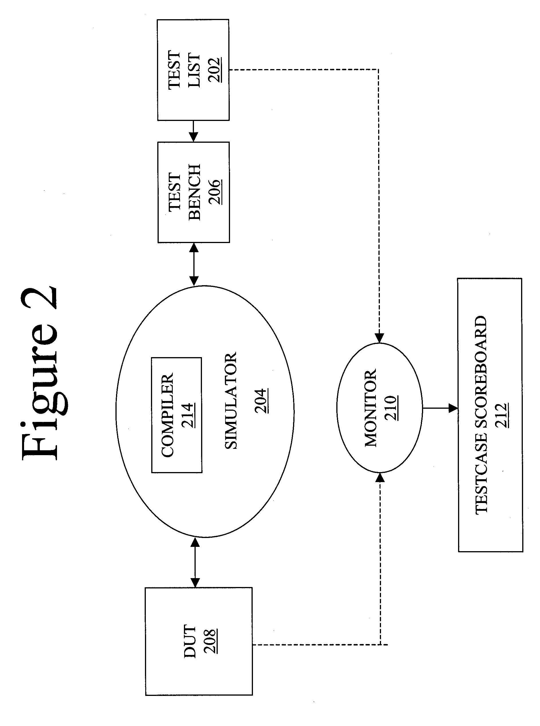 Auto-linking of function logic state with testcase regression list