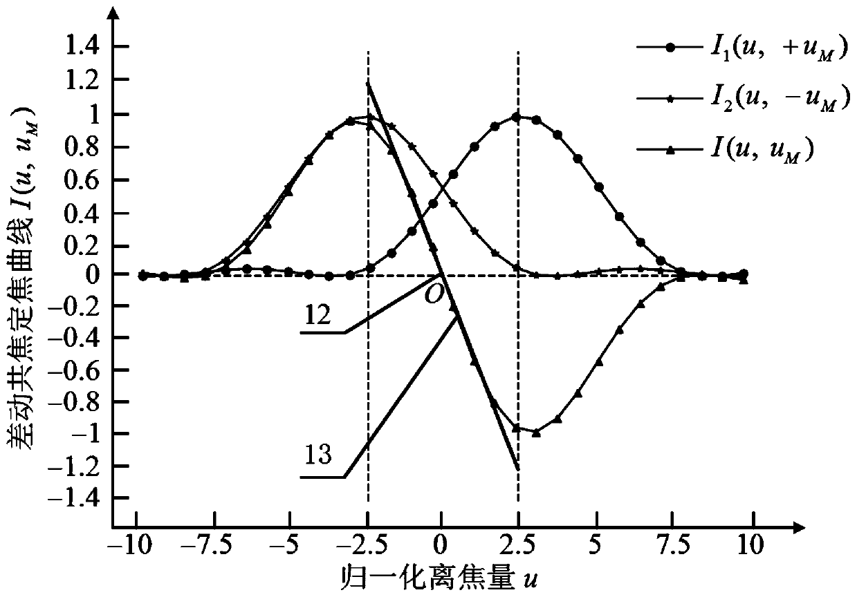 Nano-precision detection method and device for free-form surface morphology