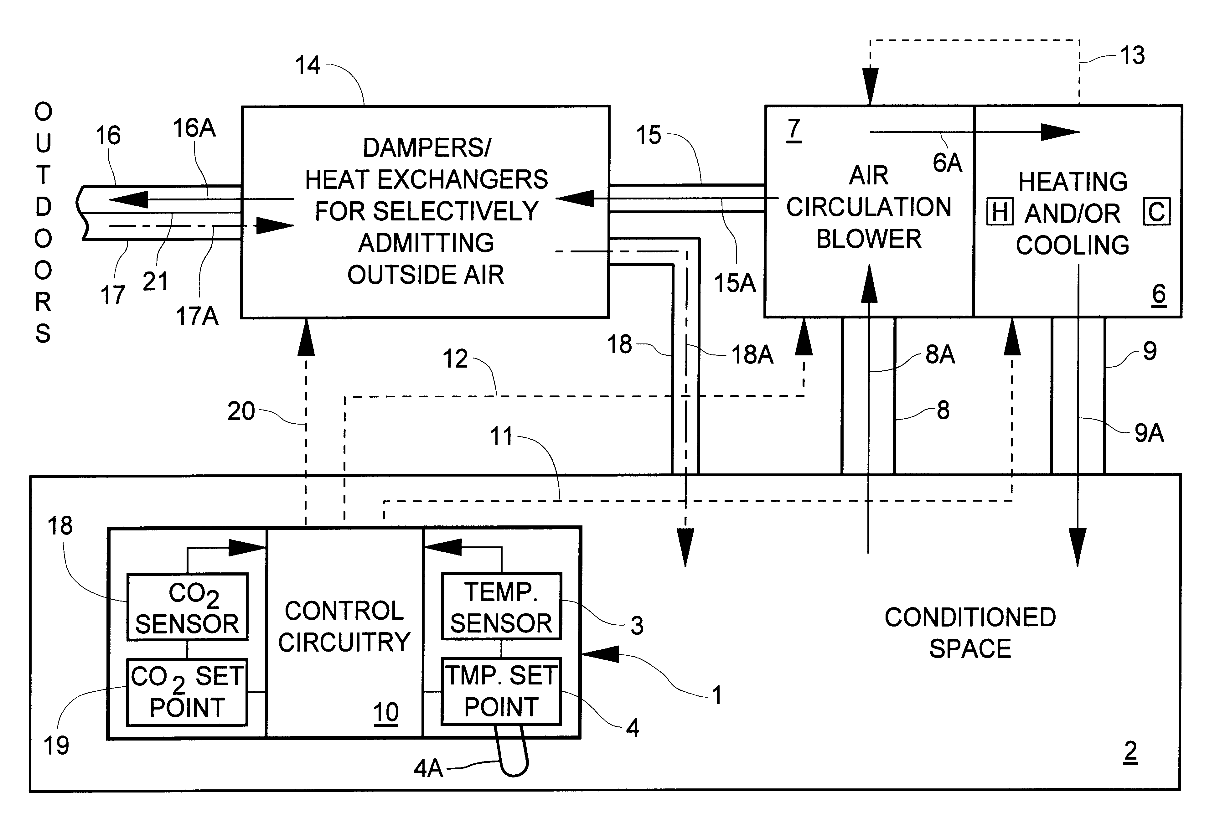 Thermostat incorporating thin film carbon dioxide sensor and environmental control system