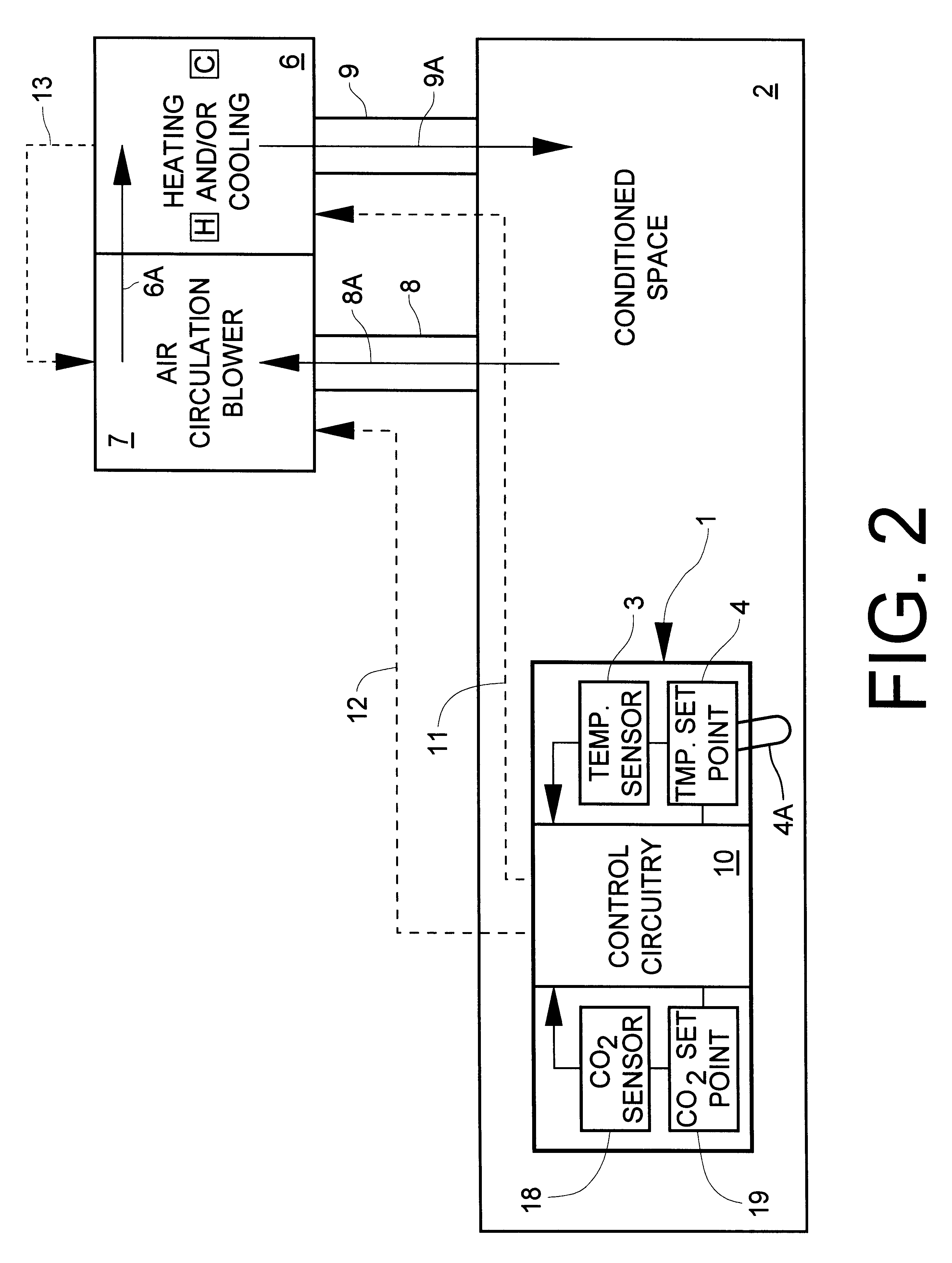 Thermostat incorporating thin film carbon dioxide sensor and environmental control system