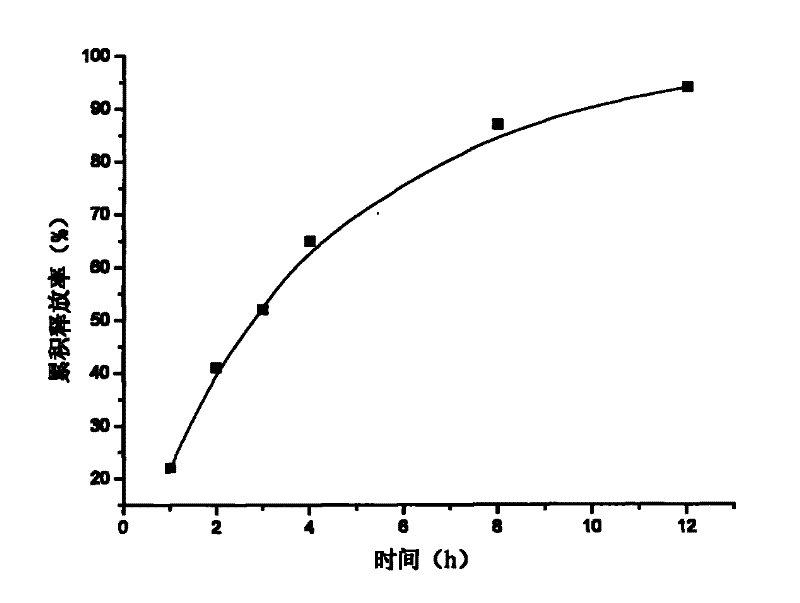 Method for preparing matrine slow-release tablet by applying attapulgite