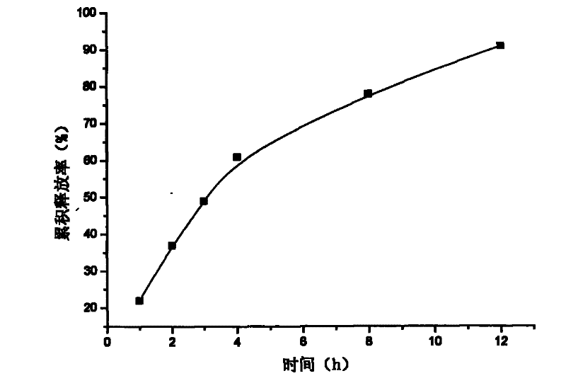 Method for preparing matrine slow-release tablet by applying attapulgite