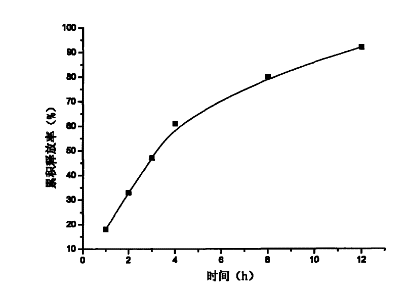 Method for preparing matrine slow-release tablet by applying attapulgite