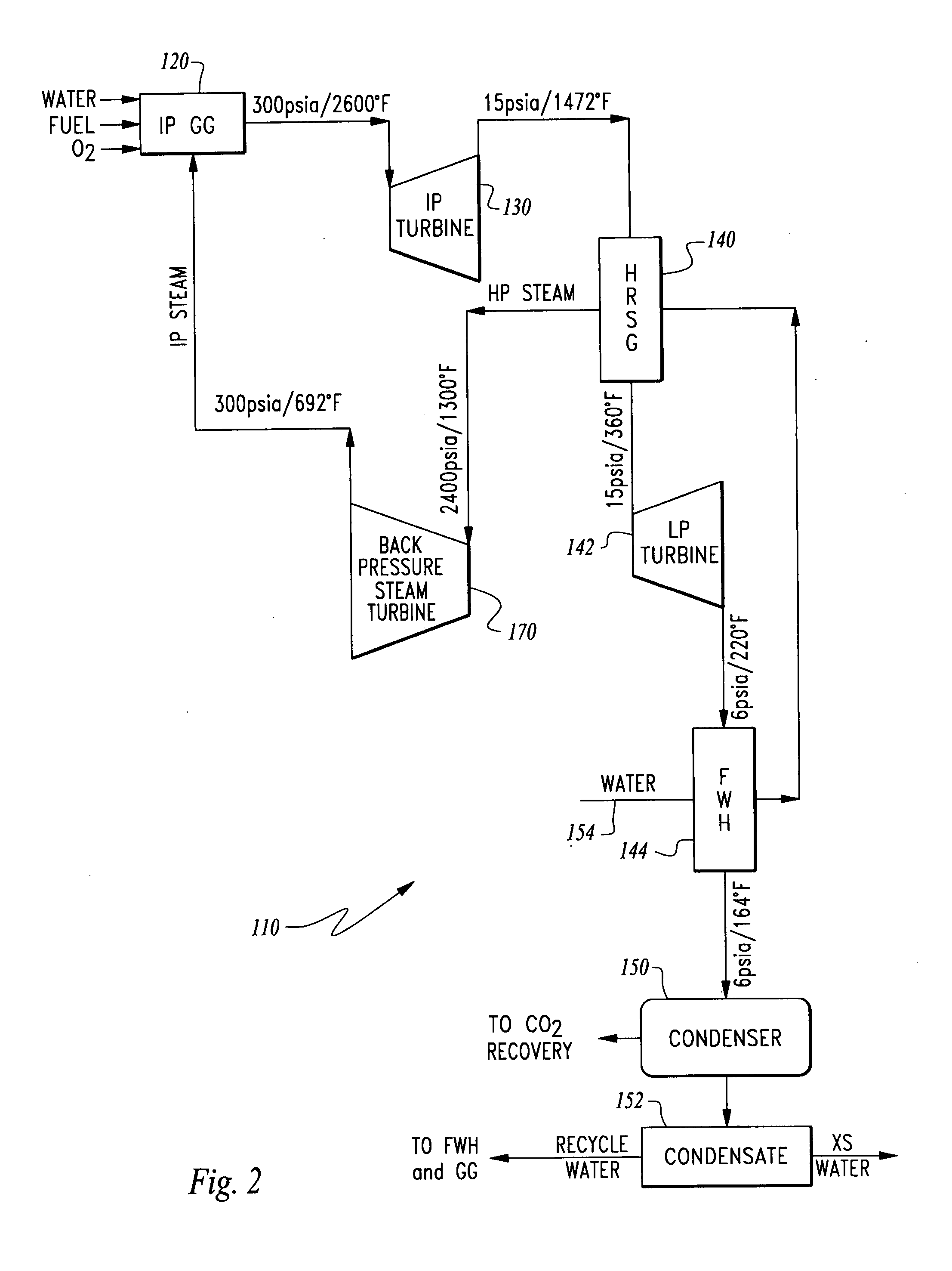 Hybrid oxy-fuel combustion power process