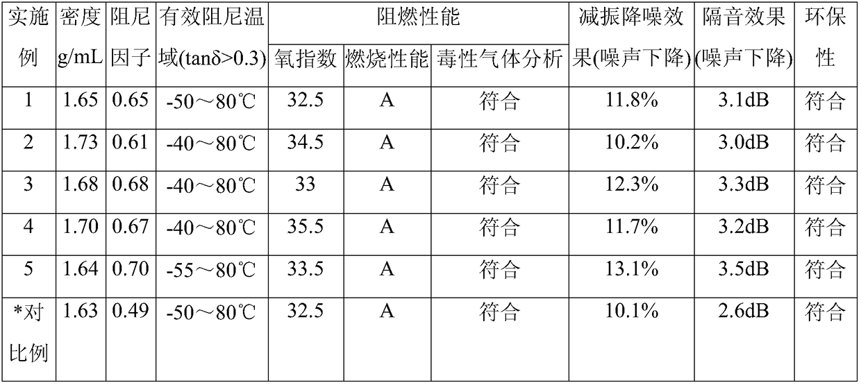 Flame-retardant wide-temperature-range high damping composite material and preparation method thereof