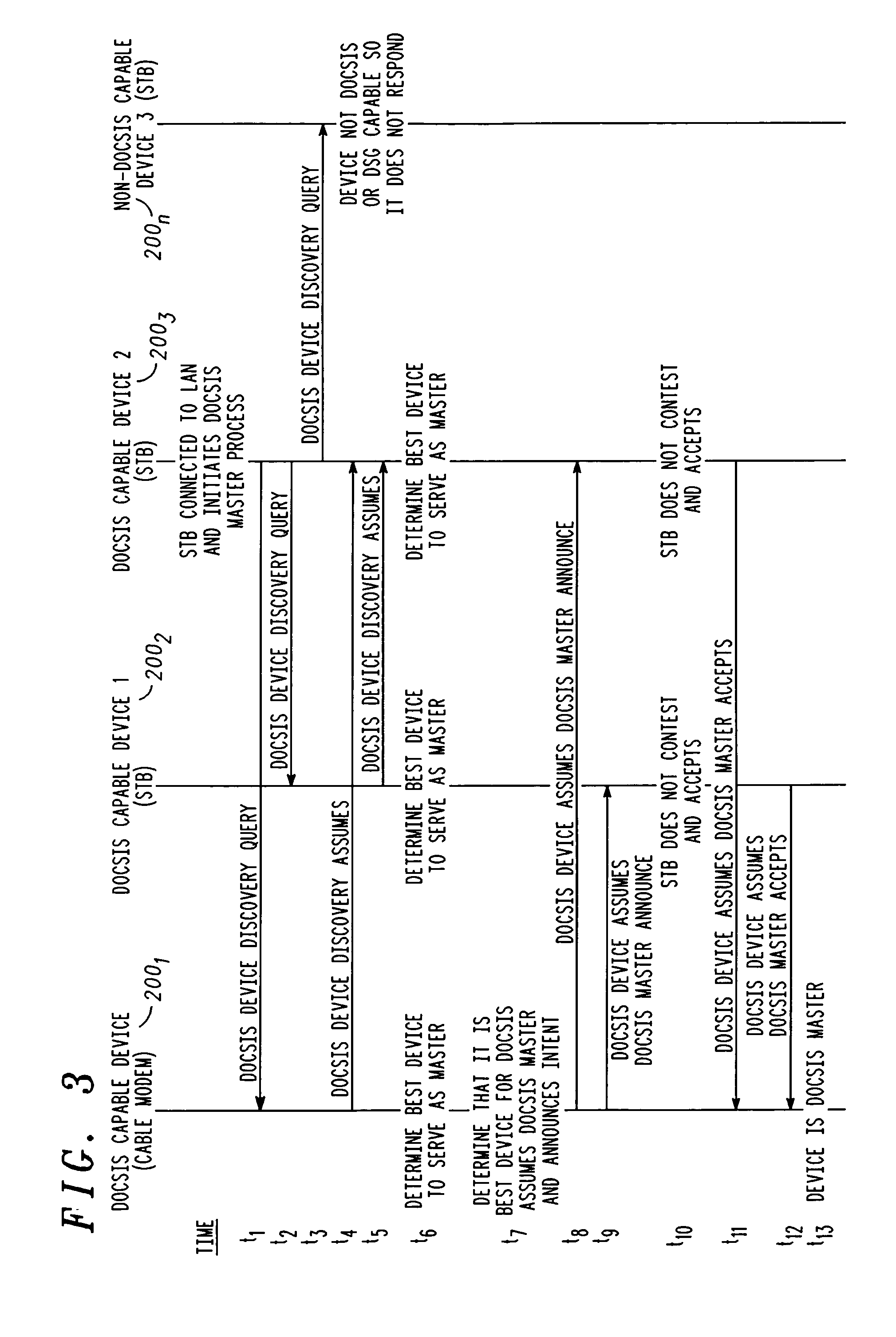 Method and apparatus for transmitting and receiving data over a shared access carrier network