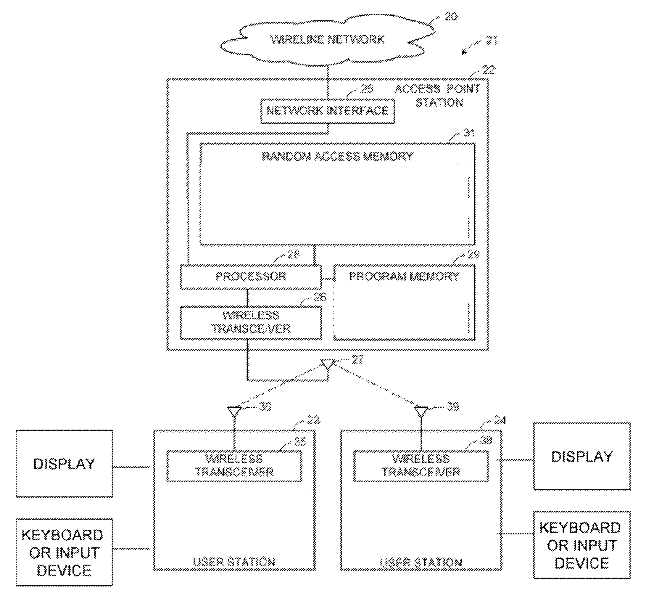 Distribution of Session Keys to the Selected Multiple Access Points Based on Geo-Location of APs