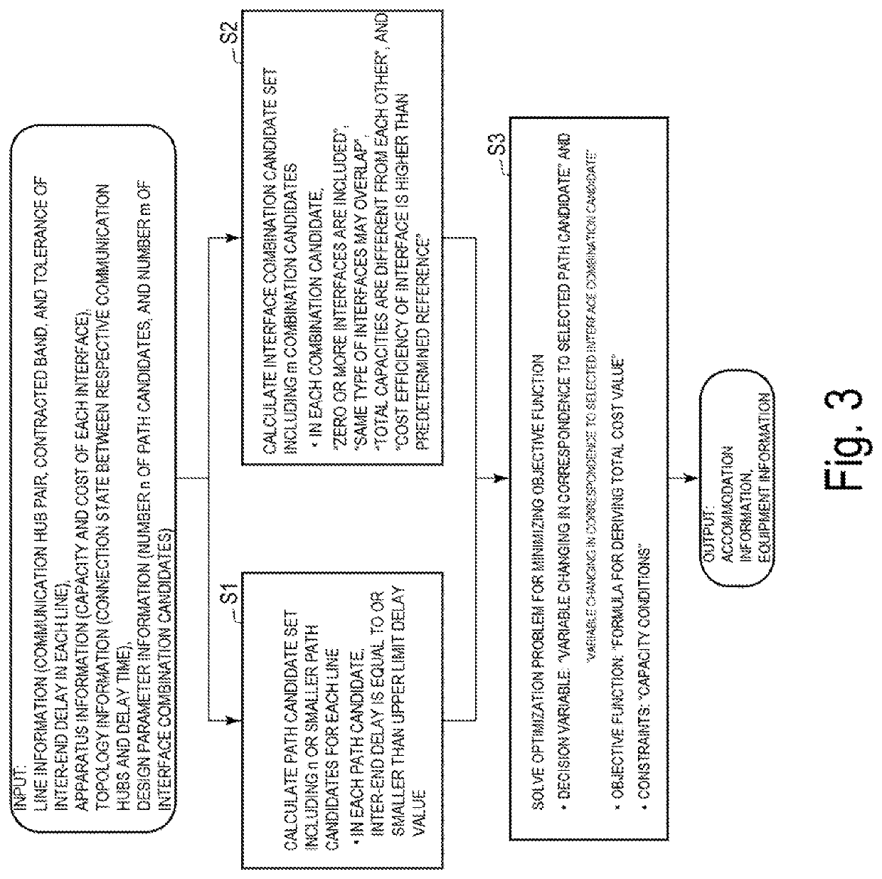 Network design device, network design method, and network design processing program