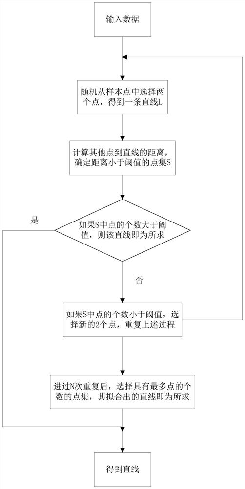 A flexible ic substrate character recognition and information analysis method