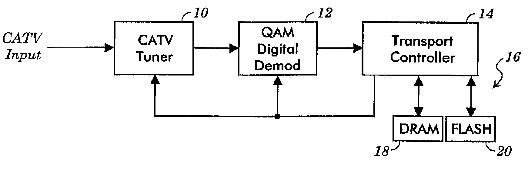 Autoscan system for determining translation between satellite and cable frequencies