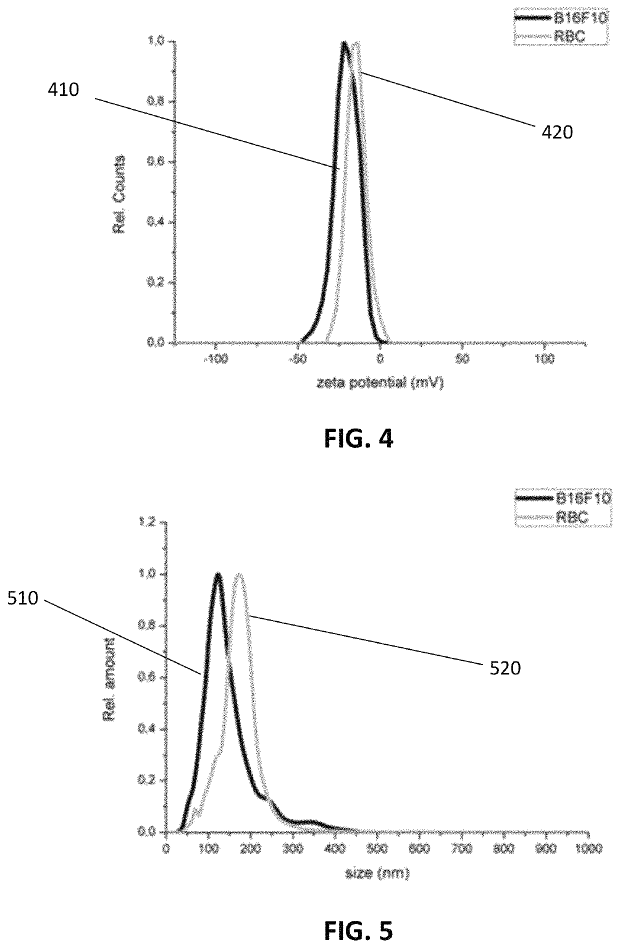 Method and system for characterizing extracellular vesicles