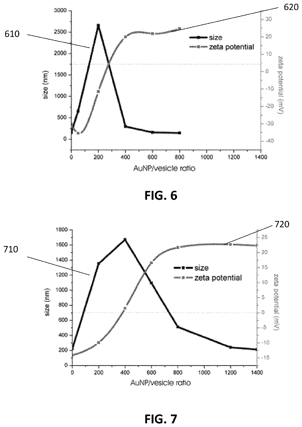 Method and system for characterizing extracellular vesicles