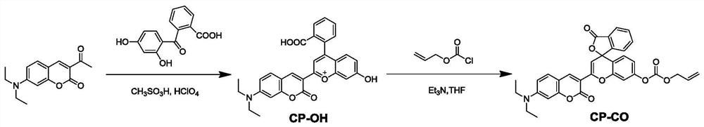 Preparation and Application of Pyran-coumarin-Based Fluorescent Probe for Carbon Monoxide