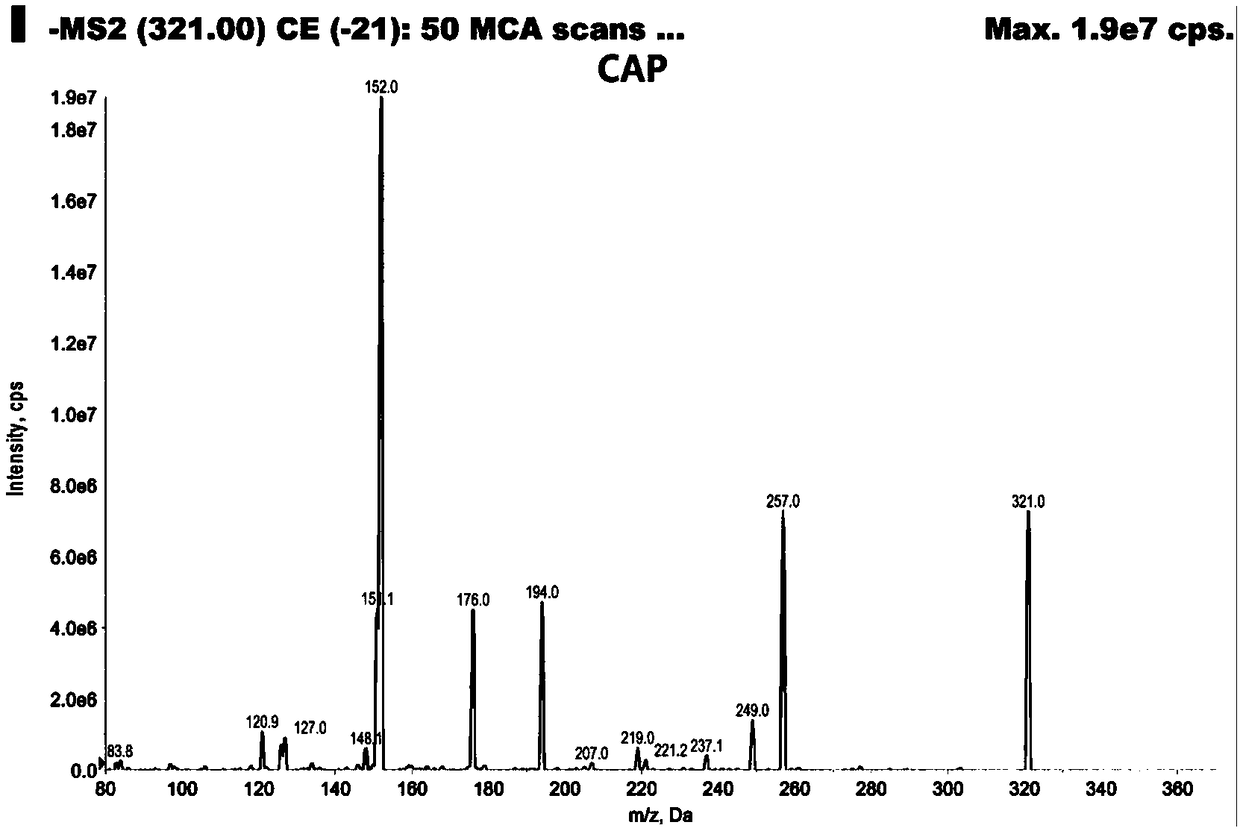Analysis method for efficiently detecting multiple residues of chloramphenicol, thiamphenicol, florfenicol and metabolite florfenicol amine of florfenicol in eggs