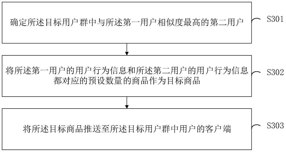 Commodity pushing method and device, electronic equipment and computer readable storage medium