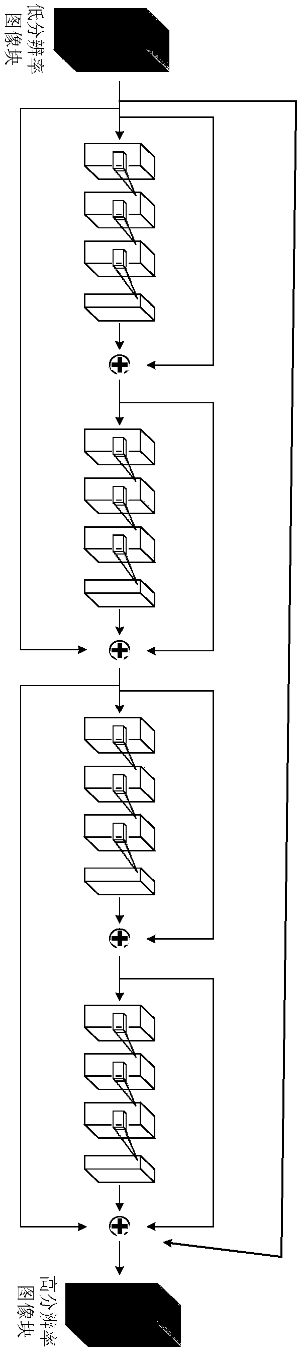 Hyperspectral image super-resolution reconstruction method and device based on depth residual network