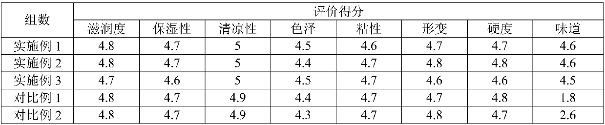 Lip balm containing natural cherry extract and preparation method thereof