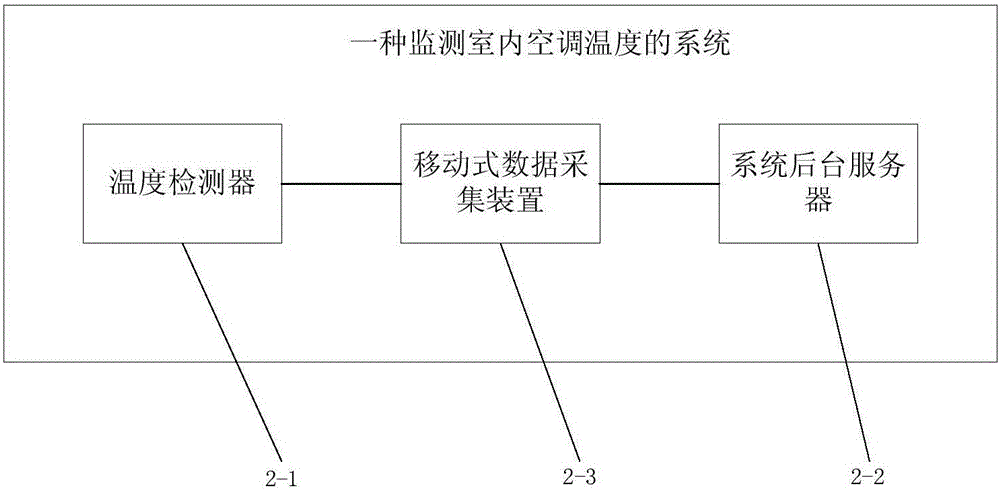 Method and system for monitoring indoor air conditioner temperature