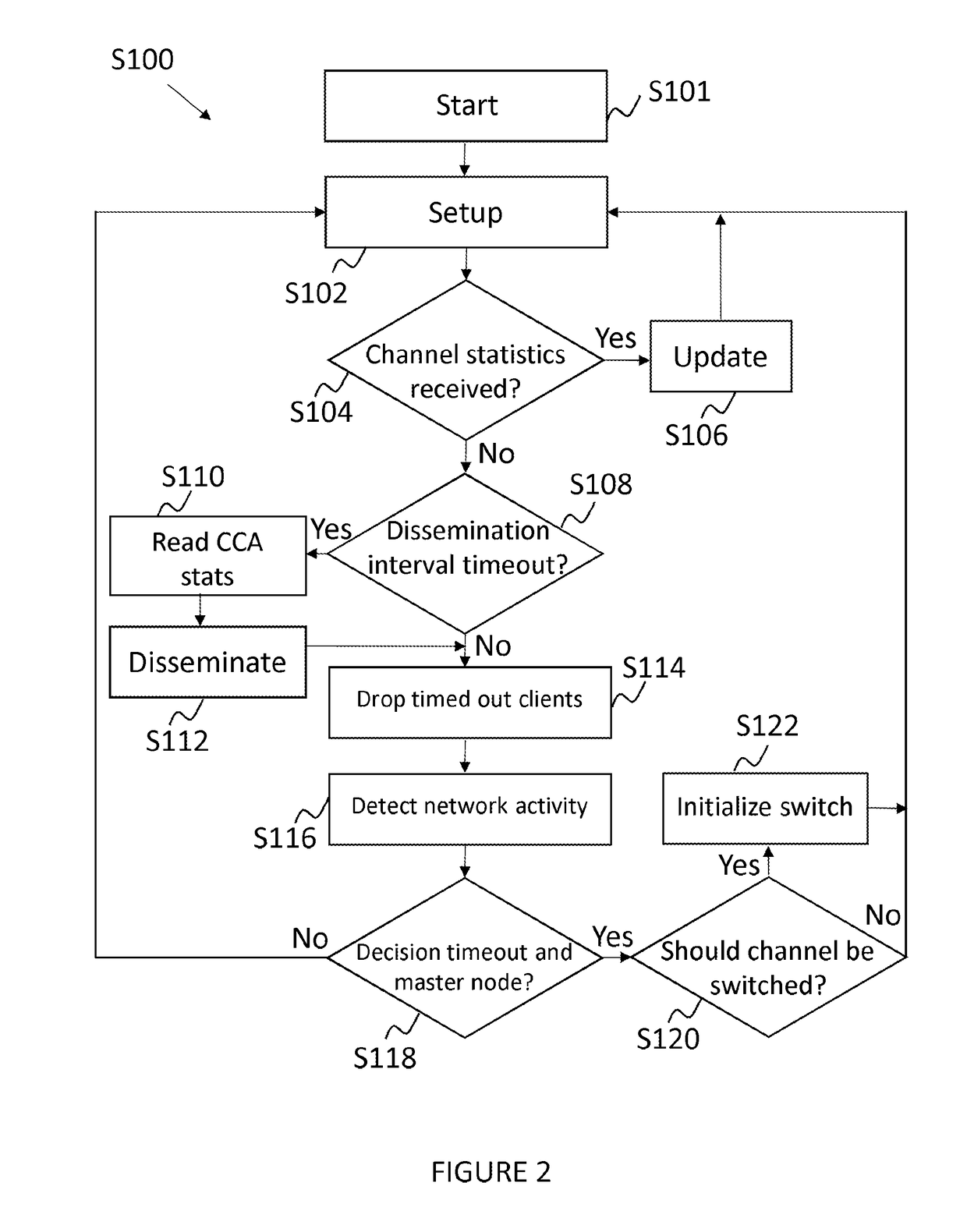 Dynamic channel selection and dfs re-entry