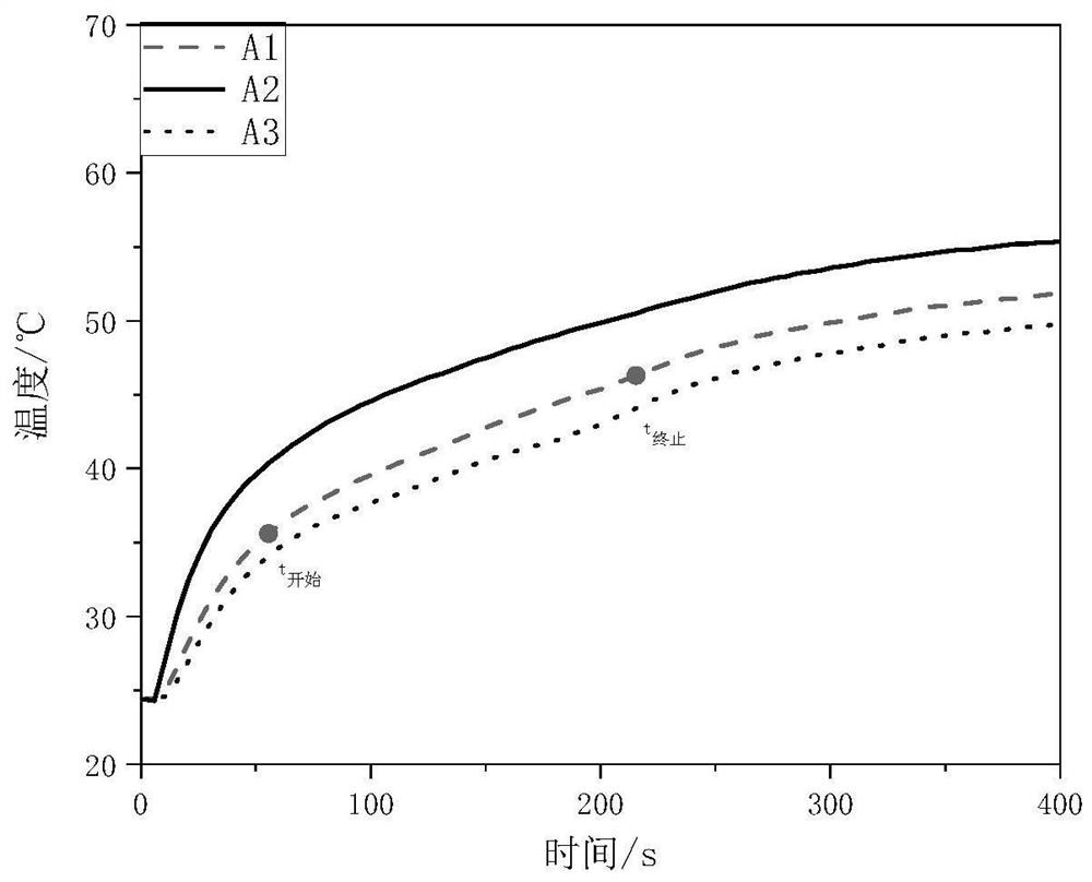 Phase-change film temperature control material