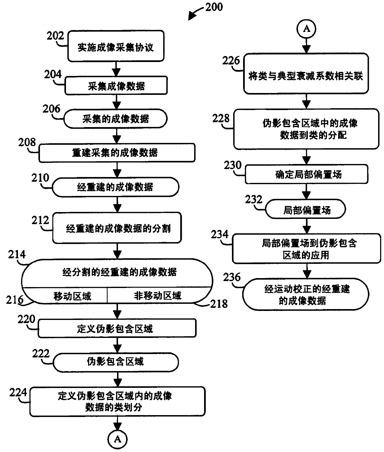 Method and system for reducing localized artifacts in imaging data