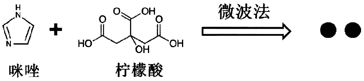 A kind of preparation method of nitrogen-doped carbon-based quantum dots