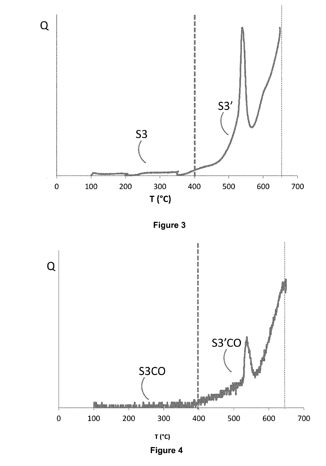 Method for estimating the quantity of free hydrocarbons in a sample of sedimentary rock