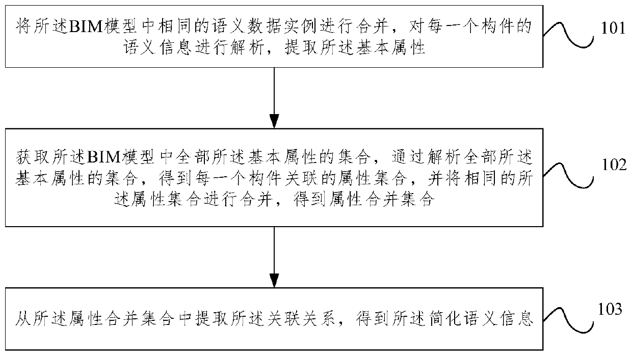 Railway BIM model lightweight method and system based on component instance merging