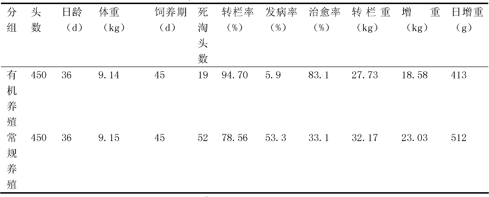 Construction method and feeding method of free-range organic pig feeding environment in mountainous district