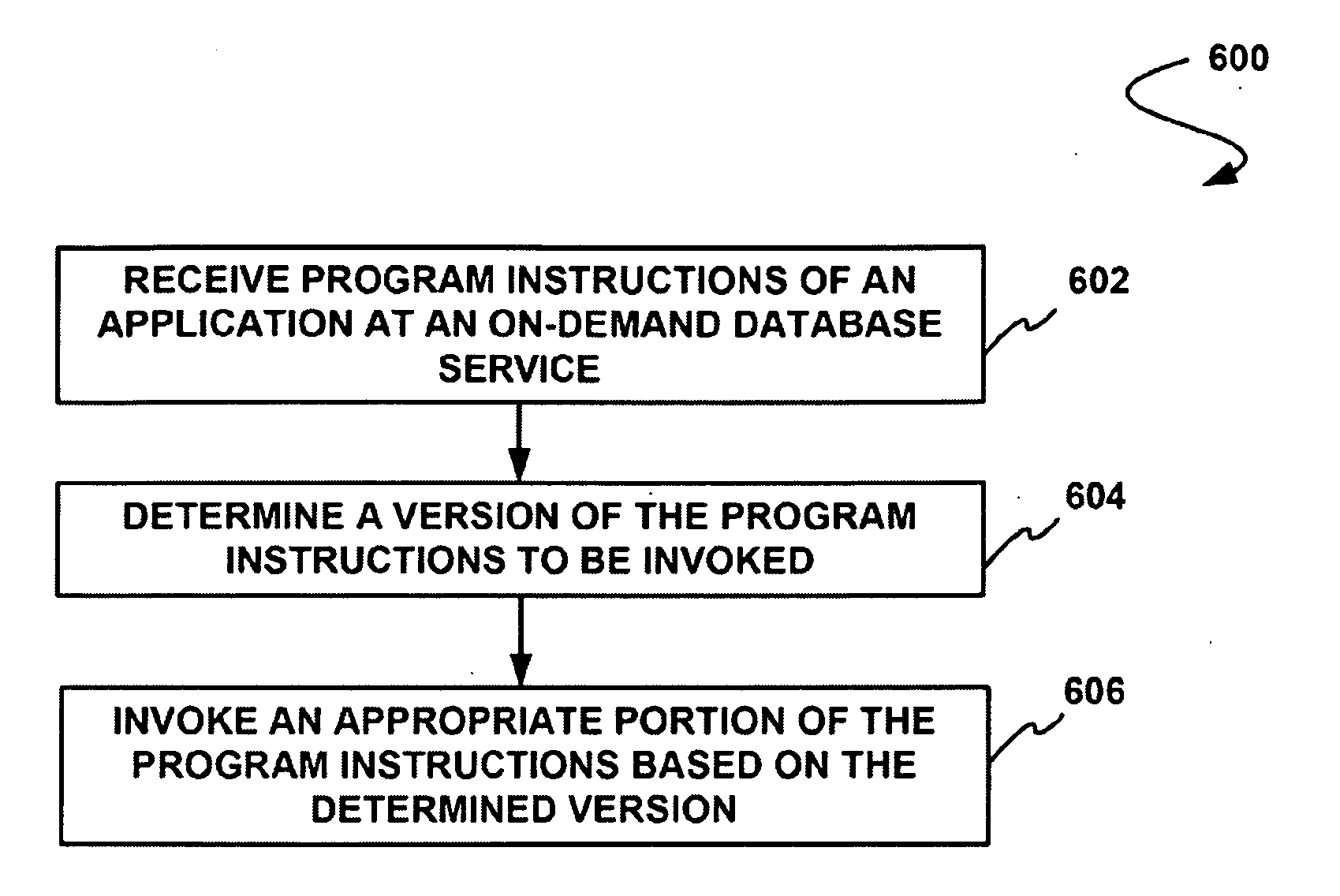 System, method, and computer program product for runtime invocation of an appropriate version of program instructions in an on-demand database