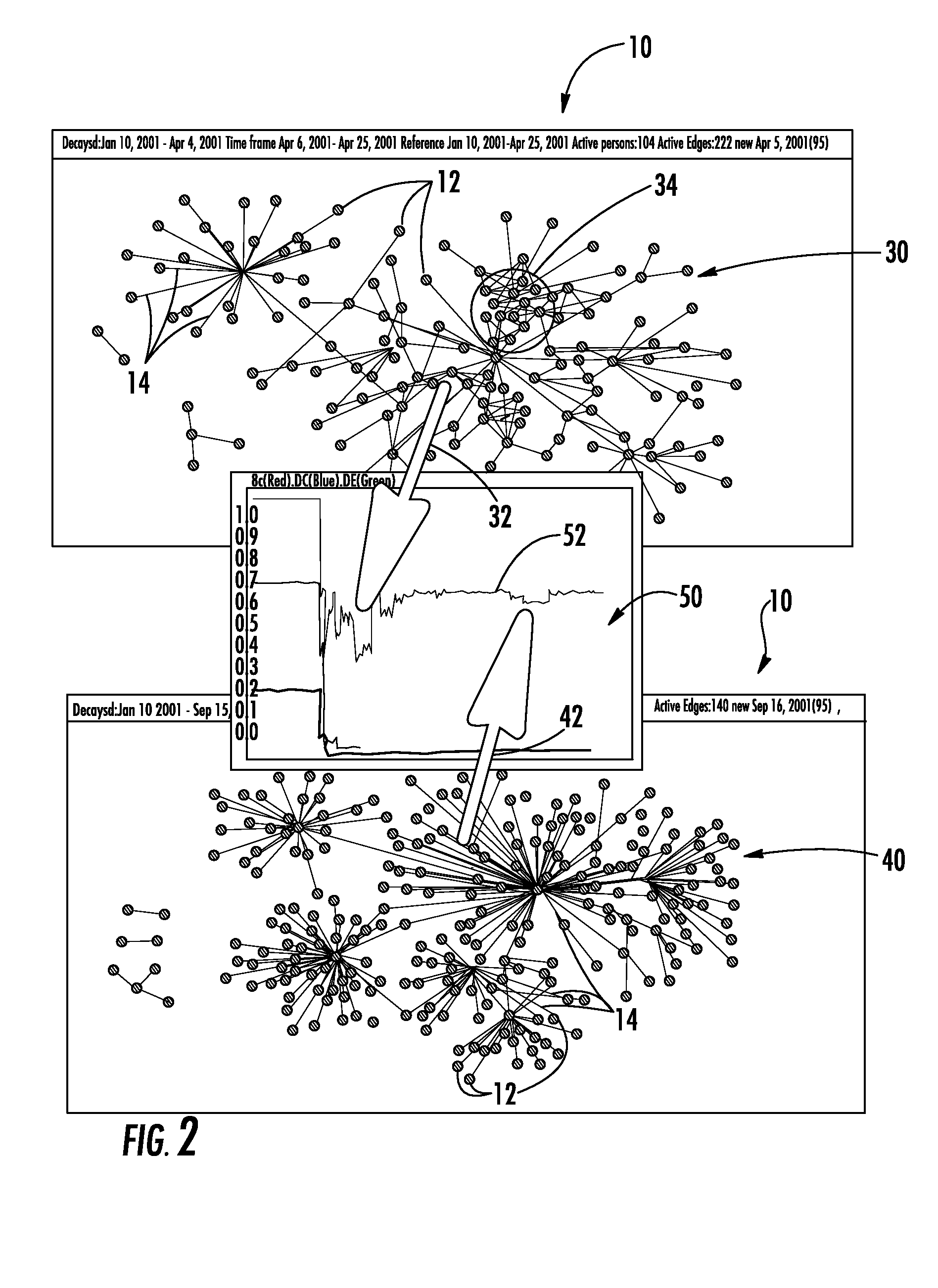 Temporal visualization algorithm for recognizing and optimizing organizational structure