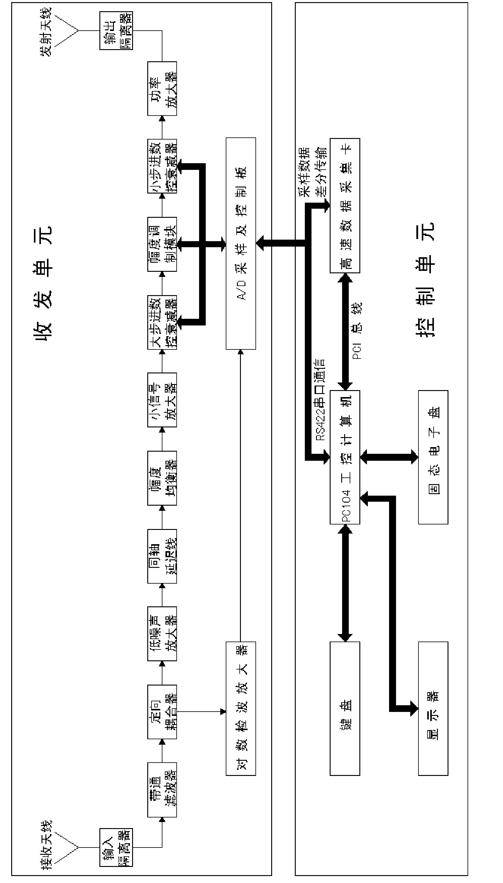 Active transponder for broadband