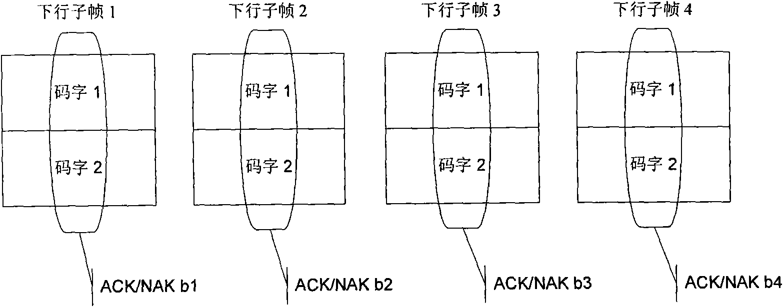 Method for generating ACK/NACK information