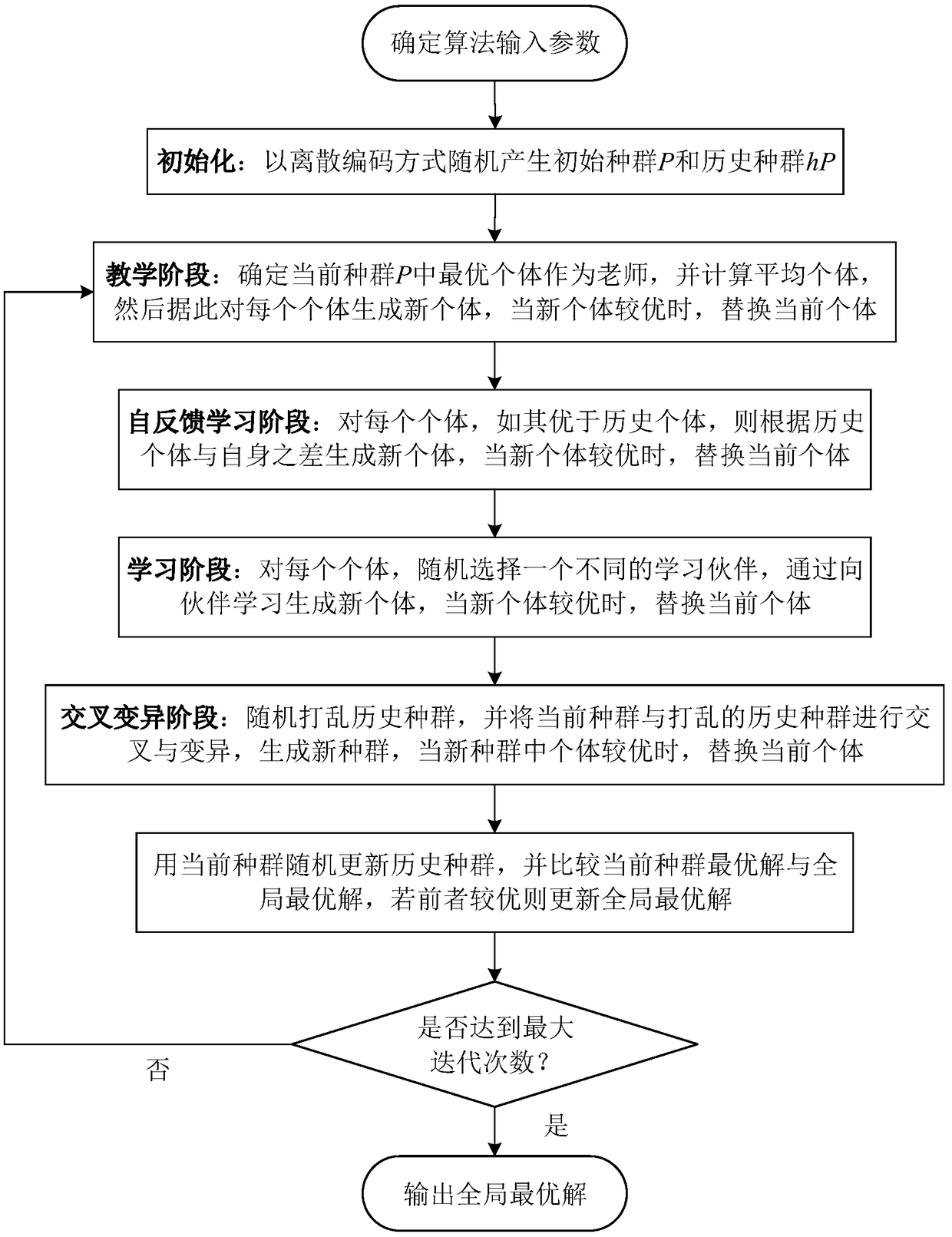 A method for solving heat treatment furnace plan based on improved discrete teaching and learning algorithm