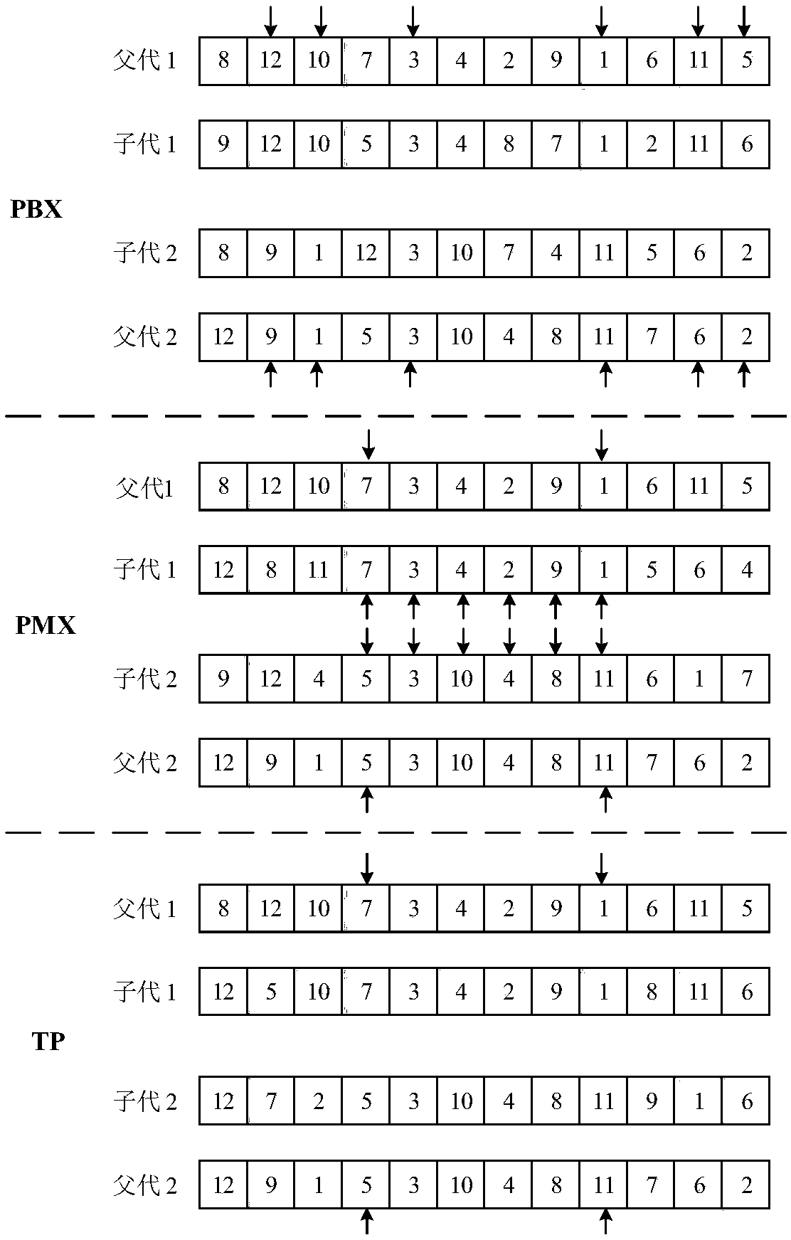 A method for solving heat treatment furnace plan based on improved discrete teaching and learning algorithm