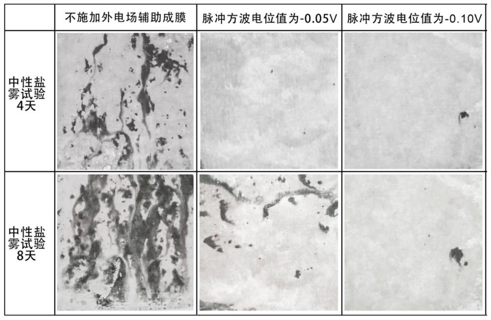 Film formation method for controlling the performance of trivalent chromium chemical conversion film on the surface of hot-dip galvanized aluminum alloy coating