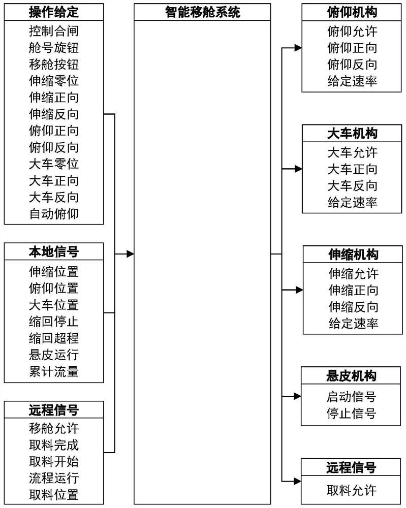 A method and system for intelligently moving a ship loader