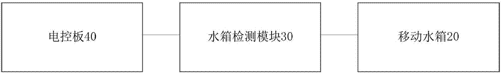 Water dispenser and water tank detection method thereof