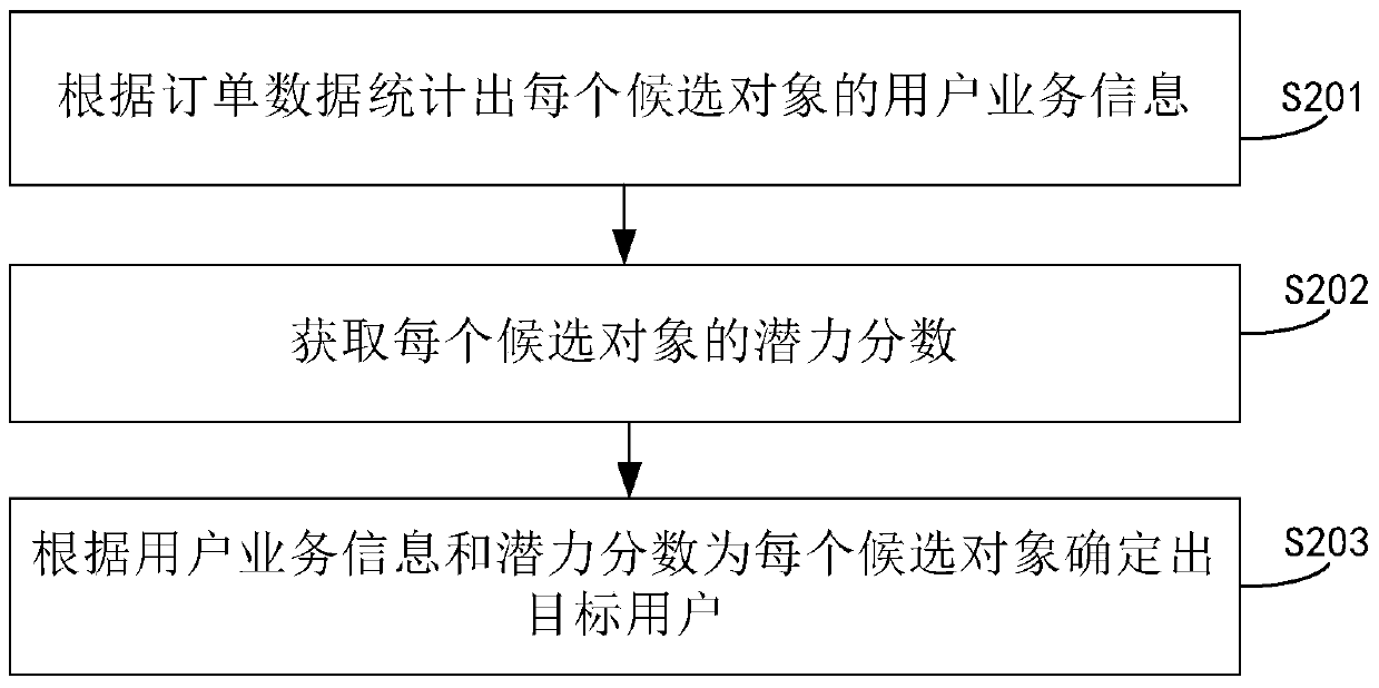 Method and device for determining target object